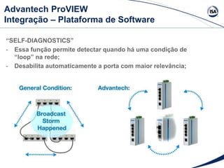 Advantech ProVIEW
Integração – Plataforma de Software
“SELF-DIAGNOSTICS”
- Essa função permite detectar quando há uma condição de
“loop” na rede;
- Desabilita automaticamente a porta com maior relevância;
 