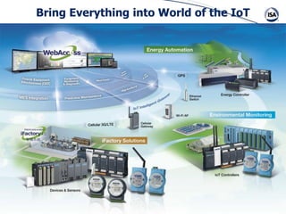 Bring Everything into World of the IoT
 