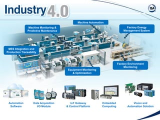 Vision and
Automation Solution
Embedded
Computing
Data Acquisition
I/O Module
IoT Gateway
& Control Platform
Automation
Software
MES Integration and
Production Traceability
Machine Monitoring &
Predictive Maintenance
Machine Automation
Factory Energy
Management System
Factory Environment
Monitoring
Equipment Monitoring
& Optimization
 