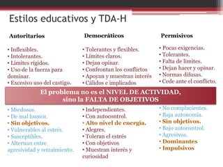 Estilos educativos y TDA-H
Autoritarios                  Democráticos                  Permisivos

• Inflexibles.                • Tolerantes y flexibles.     • Pocas exigencias.
• Intolerantes.               • Límites claros.             • Tolerantes.
• Límites rígidos.            • Dejan opinar.               • Falta de límites.
• Uso de la fuerza para       • Confrontan los conflictos   • Dejan hacer y opinar.
dominar.                      • Apoyan y muestran interés   • Normas difusas.
• Excesivo uso del castigo.   • Cálidos e implicados        • Cede ante el conflicto.
             El problema no es el NIVEL DE ACTIVIDAD,
                                                Niños/as
Niños/as                   Niños/as
                    sino la FALTA DE OBJETIVOS
• Miedosos.                   • Independientes.             • No complacientes.
• De mal humor.               • Con autocontrol.            • Baja autonomía.
• Sin objetivos.              • Alto nivel de energía.      • Sin objetivos.
• Vulnerables al estrés.      • Alegres.                    • Bajo autocontrol.
• Susceptibles.               • Toleran el estrés           • Agresivos.
• Alternan entre              • Con objetivos               • Dominantes
agresividad y retraimiento.   • Muestran interés y          • Impulsivos
                              curiosidad
 