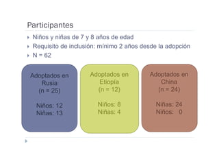 Participantes
 Niños y niñas de 7 y 8 años de edad
 Requisito de inclusión: mínimo 2 años desde la adopción
 N = 62


Adoptados en         Adoptados en        Adoptados en
   Rusia                Etiopía             China
  (n = 25)             (n = 12)            (n = 24)

  Niños: 12            Niños: 8             Niñas: 24
  Niñas: 13            Niñas: 4             Niños: 0
 