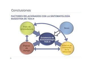 Conclusiones
FACTORES RELACIONADOS CON LA SINTOMATOLOGÍA
SUGESTIVA DE TDA-H


        País de
      procedencia                      Sexo




        Patrón                       Edad en el
          de                         momento
        Apego                          de la
                                     adopción
 