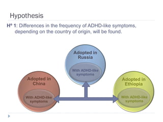 Hypothesis
Hº 1: Differences in the frequency of ADHD-like symptoms,
   depending on the country of origin, will be found.



                             Adopted in
                              Russia

                            With ADHD-like
                              symptoms
        Adopted in                                Adopted in
       Adoptats a
          China                                    Ethiopia
     Europa de l’Est

        With ADHD-like                            With ADHD-like
          symptoms                                  symptoms
 