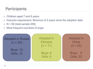Participants
   Children aged 7 and 8 years.
   Inclusion requirement: Minimum of 2 years since the adoption date.
   N = 58 (total sample 200)
   More frequent countries of origin



Adopted in Russia              Adopted in                Adopted in
    (n = 24)                    Ethiopia                   China
                                (n = 11)                  (n = 23)
       Boys: 12
       Girls: 12                 Boys: 6                  Boys: 0
                                 Girls: 5                 Girls: 23
 