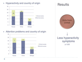 Hyperactivity and country of origin

     30
                                                                         Results
     25
                         2
     20
               10
     15                                           Clinical scores
                                                  Normal scores
     10                  21
               14
                                      5
                                                                             Girls from
      5
                                      6                                       CHINA
      0
              Russia    China      Ethiopia



   Attention problems and country of origin
      30                                                                         ↓
      25
                                                                         Less hyperactivity
                                                                             symptoms
                              3
      20          7

      15                                               Clinical scores         p: 0,02
                                                       Normal scores
      10                      20
                 17                       4

          5
                                          7
          0
               Russia     China        Ethiopia
 