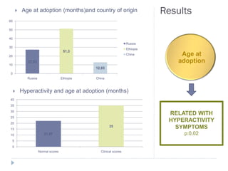    Age at adoption (months)and country of origin                        Results
60

50

40
                                                                   Russia
30
                                                                   Ethiopia
                                     51,3
20
                                                                   China           Age at
10
            27,33                                                                 adoption
                                               12,83
 0
           Russia                   Ethiopia   China



        Hyperactivity and age at adoption (months)
40
35
30
                                                                               RELATED WITH
25
20
                                                                               HYPERACTIVITY
15
                                                       35                        SYMPTOMS
10                     21,97                                                       p:0,02
 5
 0
                    Normal scores                Clinical scores
 