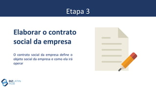 Etapa 3
O contrato social da empresa define o
objeto social da empresa e como ela irá
operar
Elaborar o contrato
social da...