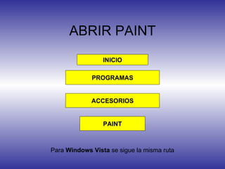 ABRIR PAINT INICIO PROGRAMAS ACCESORIOS PAINT Para  Windows Vista  se sigue la misma ruta 