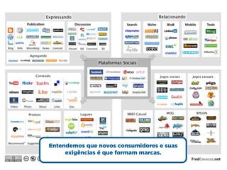 Expressando                                        Relacionando




Agregando

                                  Plataformas Sociais


    Conteúdo                                                 Jogos sociais   Jogos casuais




                        Lugares                 MMO Casual       MOG           RPGON
Produto




            Entendemos que novos consumidores e suas
                 exigências é que formam marcas.
 