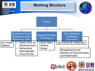 Working Structure
SCHOOL OF
PHARMACEUTICAL
SCIENCES

ReAct

Discipline of Social
& Administrative
Pharmacy, USM
Dr. Fahad
Saleem

• Assoc. Prof. Dr.
Mohamed Azmi
• Muhammad
Sharrieffuddin
• Chua Gin Nie

Yayasan Bina Ilmu
P. Pinang Ltd.
Dato’ Abdul
Rashid
Ismail

Jalan Makloom
1Malaysia
Community
Haji Farook Sk. Mohamad
Established by the
Ministry of Communication
and Multimedia

 