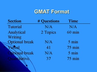 GMAT Format
 