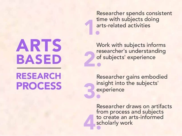 Arts Based Research