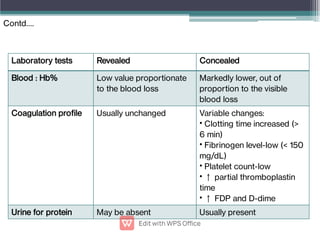 Laboratory tests Revealed Concealed
Blood : Hb% Low value proportionate
to the blood loss
Markedly lower, out of
proportion to the visible
blood loss
Coagulation prole Usually unchanged Variable changes:
Clotting time increased (>
6 min)
Fibrinogen level-low (< 150
mg/dL)
Platelet count-low
↑ partial thromboplastin
time
↑ FDP and D-dime
•
•
•
•
•
Urine for protein May be absent Usually present
Contd….
 