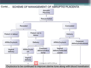 Abruptio
Placenta
Resuscitation
Revealed
Patient in labour
ARM±Oxytocin
Vaginal
delivery
Patient not in
labour
Delivery
ARM±Oxyto
cin
Vaginal
delivery
Cesarean
delivery(indica
tions)
Concealed
Delivery
ARM±Oxytocin
Vaginal
delivery(selected
cases)
Cesarean
delivery(indications)
SCHEME OF MANAGEMENT OF ABRUPTIO PLACENTA
Oxytocics to be continued to improve uterine tone along with blood transfusion
Contd….
 