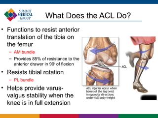 Acl Loading The Treatment of ACL Tears | PPT