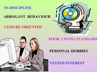IN-DISCIPLINE
ARROGANT BEHAVIOUR
LEISURE ORIENTED
POOR LIVING STANDARD
VESTED INTEREST
PERSONAL HOBBIES
 