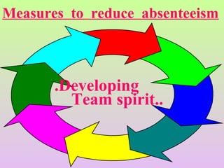 Measures to reduce absenteeism
.Developing
Team spirit..
 