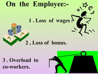 On the Employee:-
1 . Loss of wages .
2 , Loss of bonus.
3 . Overload to
co-workers.
 
