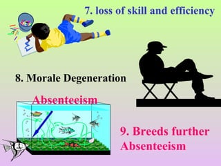 7. loss of skill and efficiency
8. Morale Degeneration
9. Breeds further
Absenteeism
Absenteeism
 