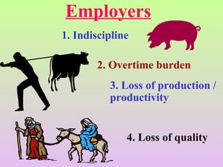 Employers
1. Indiscipline
2. Overtime burden
3. Loss of production /
productivity
4. Loss of quality
 