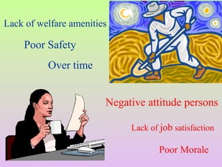Poor Safety
Negative attitude persons
Lack of job satisfaction
Lack of welfare amenities
Poor Morale
Over time
 