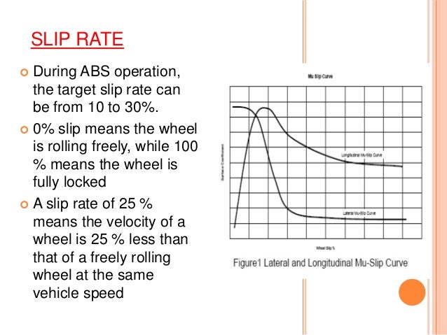 anti-lock-braking-system-8-638.jpg