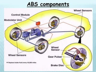 ABS components
 