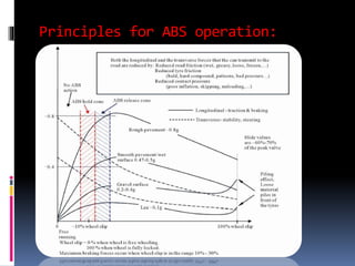 Principles for ABS operation:
 