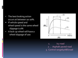 • The best braking action
occurs at between 10-20%.
 If vehicle speed and
wheel speed is the same wheel
slippage is 0%
• A lock-up wheel will have a
wheel slippage of 100
1. Icy road
2 . Asphalt-paved road
3. Control rangebyABSroad
 