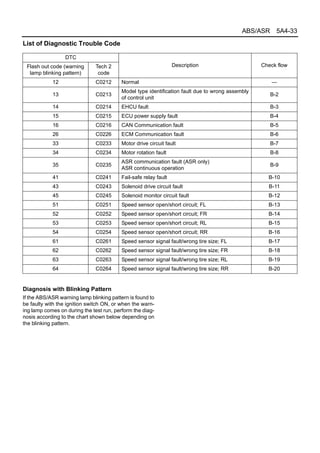 Abs | PDF