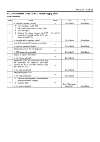 Abs | PDF