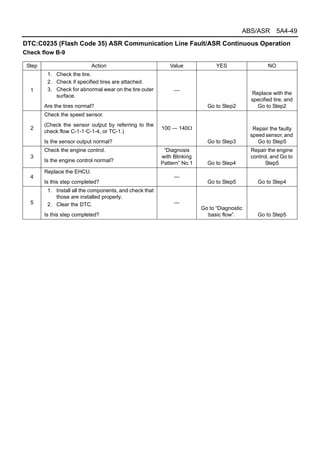 Abs | PDF
