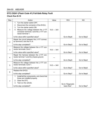 Abs | PDF