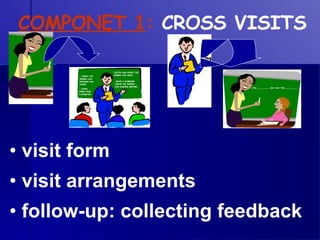 COMPONET 1 :  CROSS VISITS visit form visit arrangements follow-up: collecting feedback 