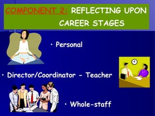 COMPONENT 2:  REFLECTING UPON  CAREER STAGES   Personal Director/Coordinator - Teacher Whole-staff 