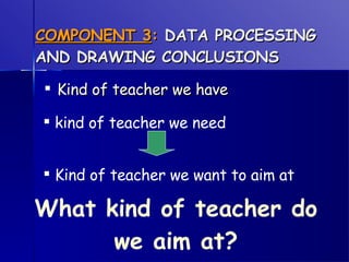 COMPONENT 3 :  DATA PROCESSING AND DRAWING CONCLUSIONS Kind of teacher we have kind of teacher we need Kind of teacher we want to aim at What kind of teacher do we aim at? 