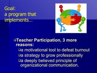 Goal: a program that implements… Teacher Participation, 3 more reasons: a motivational tool to defeat burnout  a strategy to grow professionally  a deeply believed principle of organizational communication.  