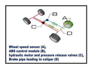 Antilock braking system (ABS) | PPTX