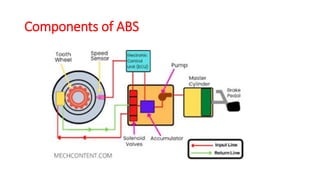 ABS.pptx