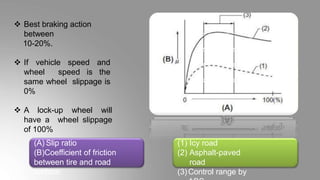  Best braking action
between
10-20%.
 If vehicle speed and
wheel speed is the
same wheel slippage is
0%
 A lock-up wheel will
have a wheel slippage
of 100%
(A) Slip ratio
(B)Coefficient of friction
between tire and road
surface
(1) Icy road
(2) Asphalt-paved
road
(3)Control range by
 