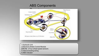 ABS Components
Overview
1.Hydraulic Unit
2.Electronic Brake Control Module
[EBCM] 3.Four wheel speed sensors
4.Interconnecting wiring
5.ABS indicator
 