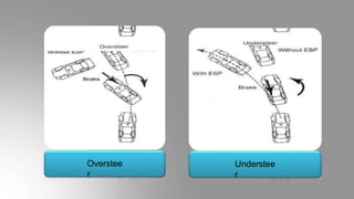 Overstee
r
Understee
r
 