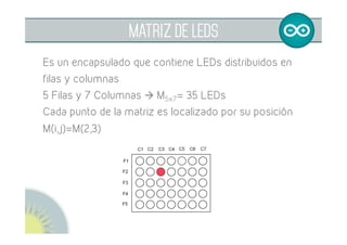  
MATRIZ DE LEDS
Es un encapsulado que contiene LEDs distribuidos en
filas y columnas
5 Filas y 7 Columnas à M5x7= 35 LEDs
Cada punto de la matriz es localizado por su posición
M(i,j)=M(2,3)
 