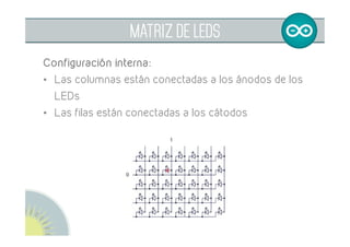  
MATRIZ DE LEDS
Configuración interna:
•  Las columnas están conectadas a los ánodos de los
LEDs
•  Las filas están conectadas a los cátodos
 