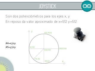  
JoYSTICK
Son dos potenciómetros para los ejes x, y
En reposo da valor aproximado de x=512 y=512
	
	
	
A4=xjoy	
A5=yjoy	
 