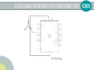  
ESQUEMA ARDUINO POTENCIÓMETRO
 