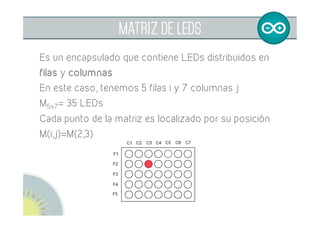  
MATRIZ DE LEDS
Configuración interna:
•  Las columnas están conectadas a los ánodos de los
LEDs
•  Las filas están conectadas a los cátodos
•  Para encender un LED tengo que activar a 1 la
columna y poner a 0 la fila
 