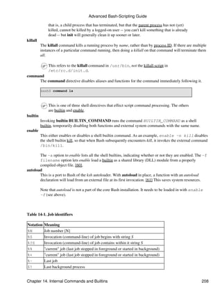 Advanced Bash-Scripting Guide

              that is, a child process that has terminated, but that the parent process has not (yet)
              killed, cannot be killed by a logged-on user -- you can't kill something that is already
              dead -- but init will generally clean it up sooner or later.
killall
          The killall command kills a running process by name, rather than by process ID. If there are multiple
          instances of a particular command running, then doing a killall on that command will terminate them
          all.

              This refers to the killall command in /usr/bin, not the killall script in
              /etc/rc.d/init.d.
command
     The command directive disables aliases and functions for the command immediately following it.

          bash$ command ls



              This is one of three shell directives that effect script command processing. The others
              are builtin and enable.
builtin
          Invoking builtin BUILTIN_COMMAND runs the command BUILTIN_COMMAND as a shell
          builtin, temporarily disabling both functions and external system commands with the same name.
enable
          This either enables or disables a shell builtin command. As an example, enable -n kill disables
          the shell builtin kill, so that when Bash subsequently encounters kill, it invokes the external command
          /bin/kill.

       The -a option to enable lists all the shell builtins, indicating whether or not they are enabled. The -f
       filename option lets enable load a builtin as a shared library (DLL) module from a properly
       compiled object file. [60].
autoload
       This is a port to Bash of the ksh autoloader. With autoload in place, a function with an autoload
       declaration will load from an external file at its first invocation. [61] This saves system resources.

          Note that autoload is not a part of the core Bash installation. It needs to be loaded in with enable
          -f (see above).



Table 14-1. Job identifiers

Notation    Meaning
%N          Job number [N]
%S          Invocation (command-line) of job begins with string S
%?S         Invocation (command-line) of job contains within it string S
%%          "current" job (last job stopped in foreground or started in background)
%+          "current" job (last job stopped in foreground or started in background)
%-          Last job
$!          Last background process


Chapter 14. Internal Commands and Builtins                                                                   208
 
