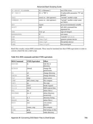 Advanced Bash-Scripting Guide

IF EXIST FILENAME                       if [ -e filename ]               test if file exists
IF !%N==!                               if [ -z "$N" ]                   if replaceable parameter "N" not
                                                                         present
CALL                                    source or . (dot operator)       "include" another script
COMMAND /C                              source or . (dot operator)       "include" another script (same
                                                                         as CALL)
SET                                     export                           set an environmental variable
SHIFT                                   shift                            left shift command-line
                                                                         argument list
SGN                                     -lt or -gt                       sign (of integer)
ERRORLEVEL                              $?                               exit status
CON                                     stdin                            "console" (stdin)
PRN                                     /dev/lp0                         (generic) printer device
LPT1                                    /dev/lp0                         first printer device
COM1                                    /dev/ttyS0                       first serial port

Batch files usually contain DOS commands. These must be translated into their UNIX equivalents in order to
convert a batch file into a shell script.


Table M-2. DOS commands and their UNIX equivalents

DOS Command           UNIX Equivalent            Effect
ASSIGN                ln                         link file or
                                                 directory
ATTRIB                chmod                      change file
                                                 permissions
CD                    cd                         change directory
CHDIR                 cd                         change directory
CLS                   clear                      clear screen
COMP                  diff, comm, cmp            file compare
COPY                  cp                         file copy
Ctl-C                 Ctl-C                      break (signal)
Ctl-Z                 Ctl-D                      EOF (end-of-file)
DEL                   rm                         delete file(s)
DELTREE               rm -rf                     delete directory
                                                 recursively
DIR                   ls -l                      directory listing
ERASE                 rm                         delete file(s)
EXIT                  exit                       exit current
                                                 process
FC                    comm, cmp                  file compare
FIND                  grep                       find strings in files
MD                    mkdir                      make directory


Appendix M. Converting DOS Batch Files to Shell Scripts                                                     789
 