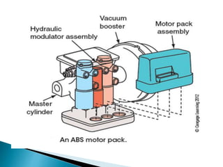 ABS-Notes.ppt